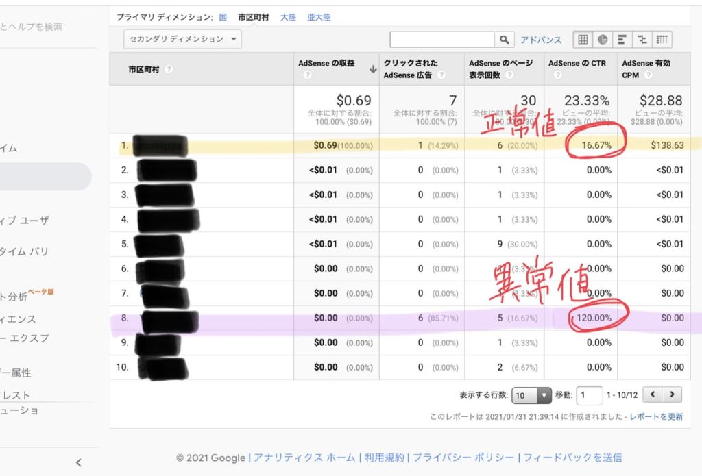 アナリティクス
